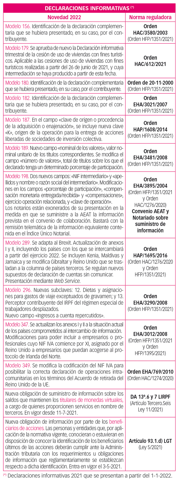DECLARACIONES INFORMATIVAS