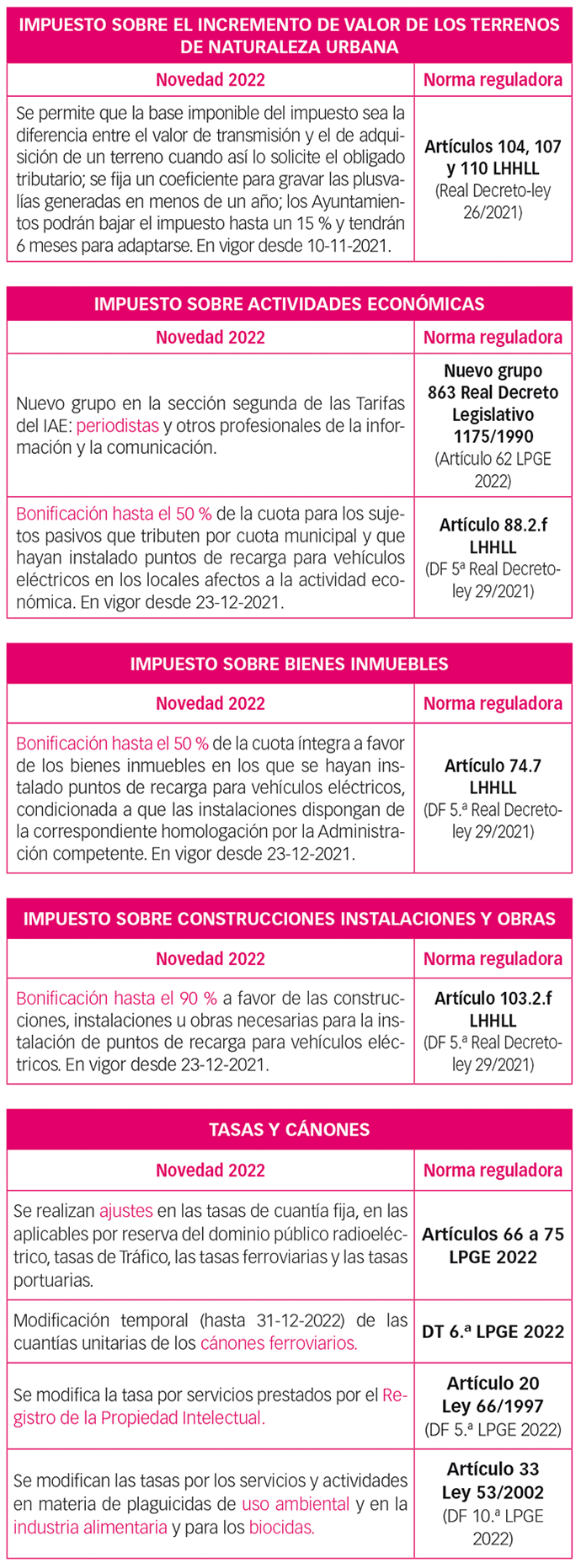 IMPUESTO SOBRE EL INCREMENTO DE VALOR DE LOS TERRENOS DE NATURALEZA URBANA