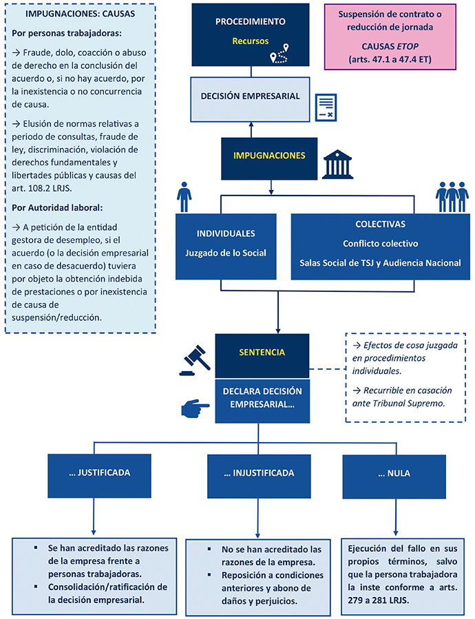 boletin laboral-3 ingaras mayo 2022