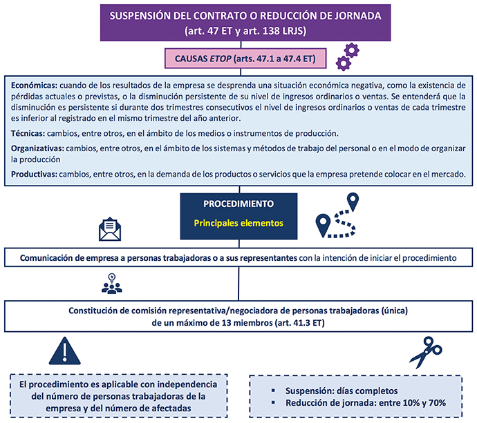 boletin laboral ingaras mayo 2022